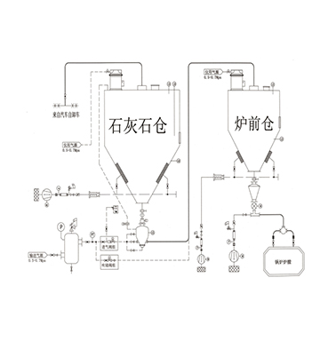 什么是正壓氣力輸送？正壓氣力輸送系統的特點和注意事項