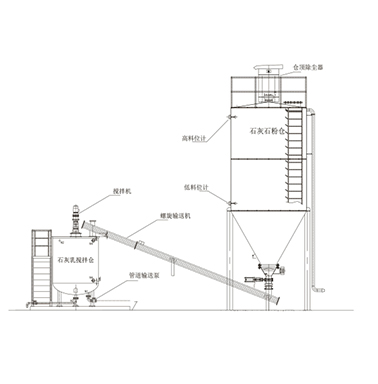 新能源氣力輸送系統有哪些？